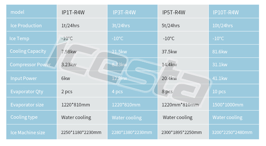 ICESTA Plate ice making maker machine with 1 2 3 5 tons high quality automatic energy-saving Long Service Life 9