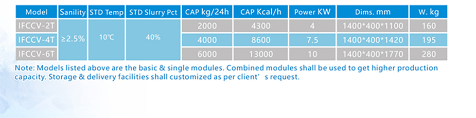 ICESTA Sea water Slurry ice machine 10 tons customized automatic energy-saving high productivity Long Service Life 15