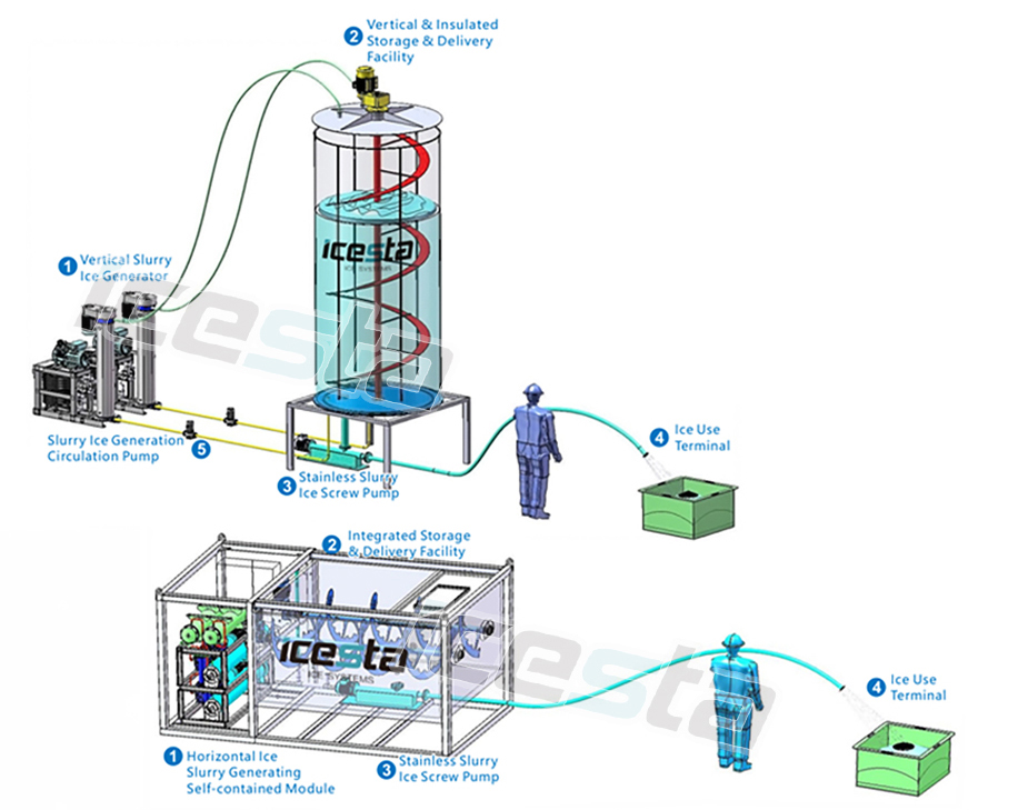 ICESTA Sea water Slurry ice machine 10 tons customized automatic energy-saving high productivity Long Service Life 14