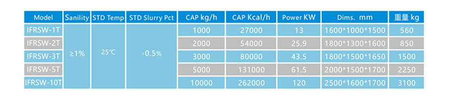 ICESTA Sea water Slurry ice machine 10 tons customized automatic energy-saving high productivity Long Service Life 20