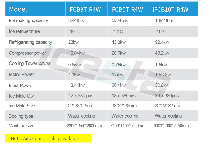 High Quality Icesta Commercial Industrial 3 5 10 ton ice cube making machine 4