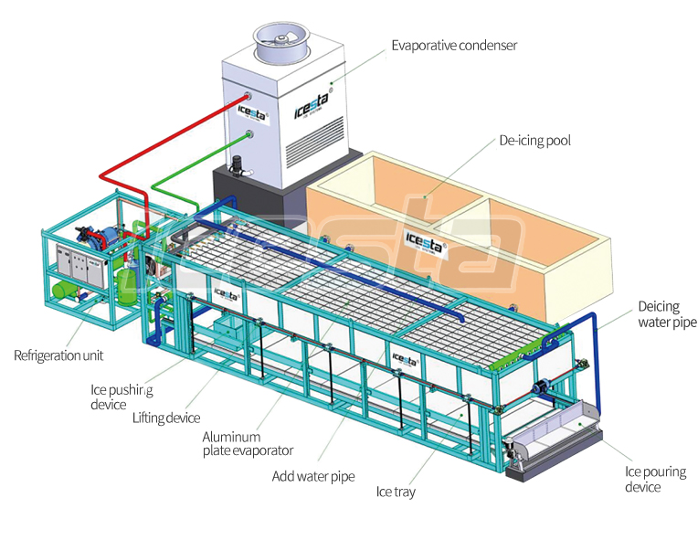 ICESTA Direct Cooling Block Ice Machine with 25 tons per day Automatic High Productivity Long Service Life 13