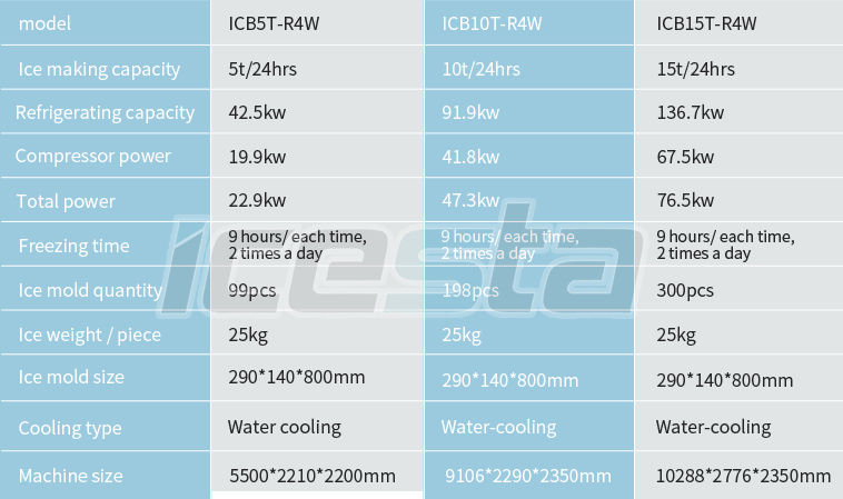 ICESTA Full automatic 15t Block ice machine with industrial direct cooling Energy Saving Long Service Life high quality 9