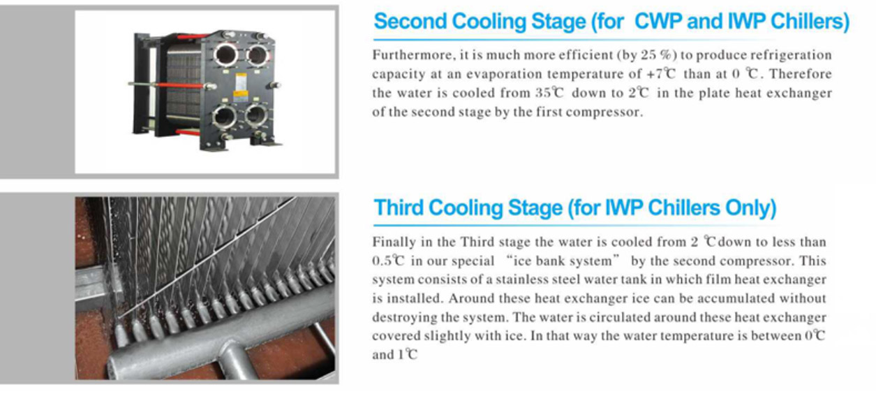 Ice Flake Making Machine Quality Icesta 10 Ton Industrial Containerized from ICESTA 15