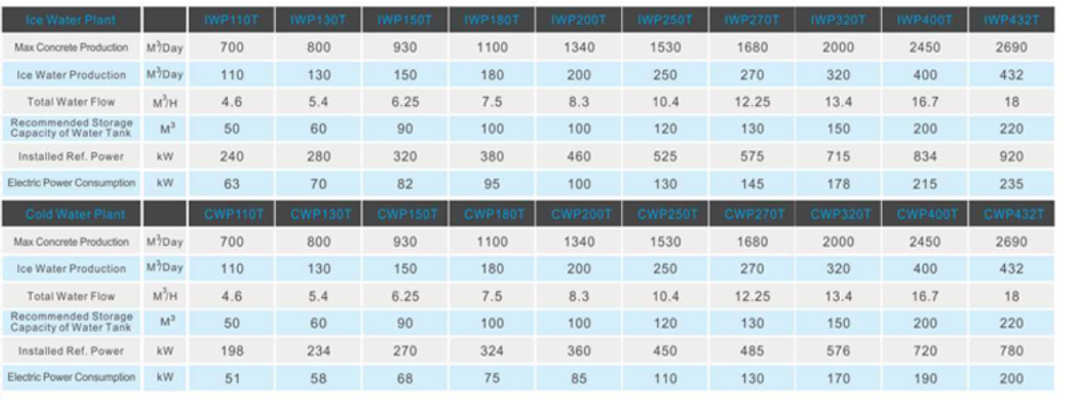 Ice Flake Making Machine Quality Icesta 10 Ton Industrial Containerized from ICESTA 16