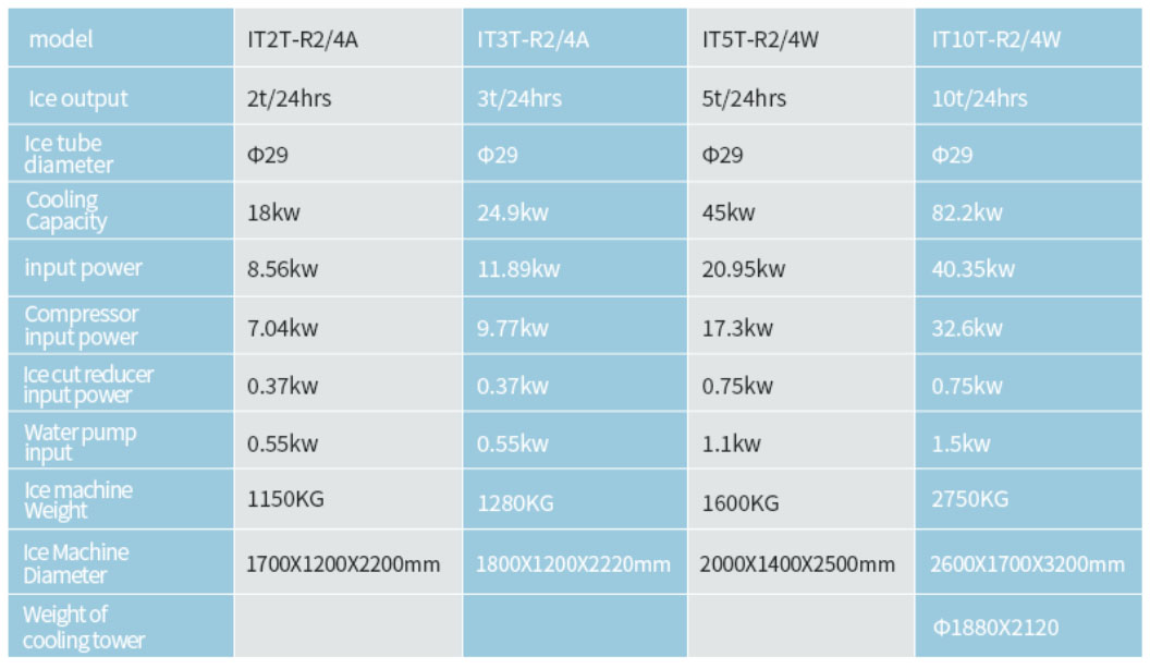 Customized Icesta Large size Tube Ice Machine 20 to 80 tons manufacturers From China | Brother Ice System 9
