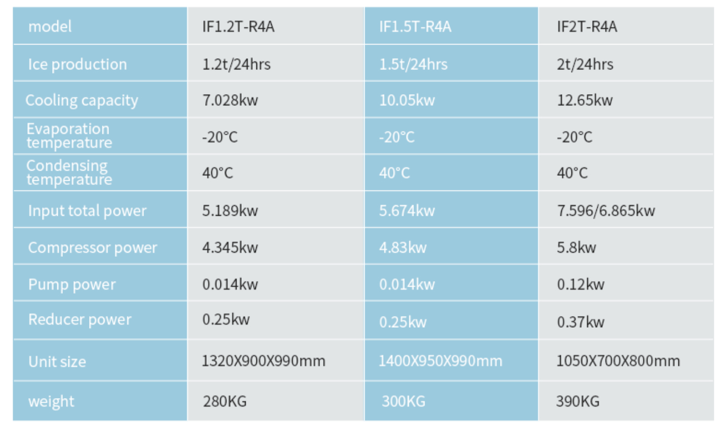 Icesta flake ice machine 1 ton 500kgs ice flakes machine 9