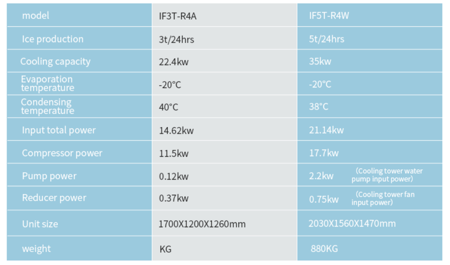 ICESTA 2.5t 3t 5 ton Flake Ice making Machine with automatic High Productivity Long Service Life 9
