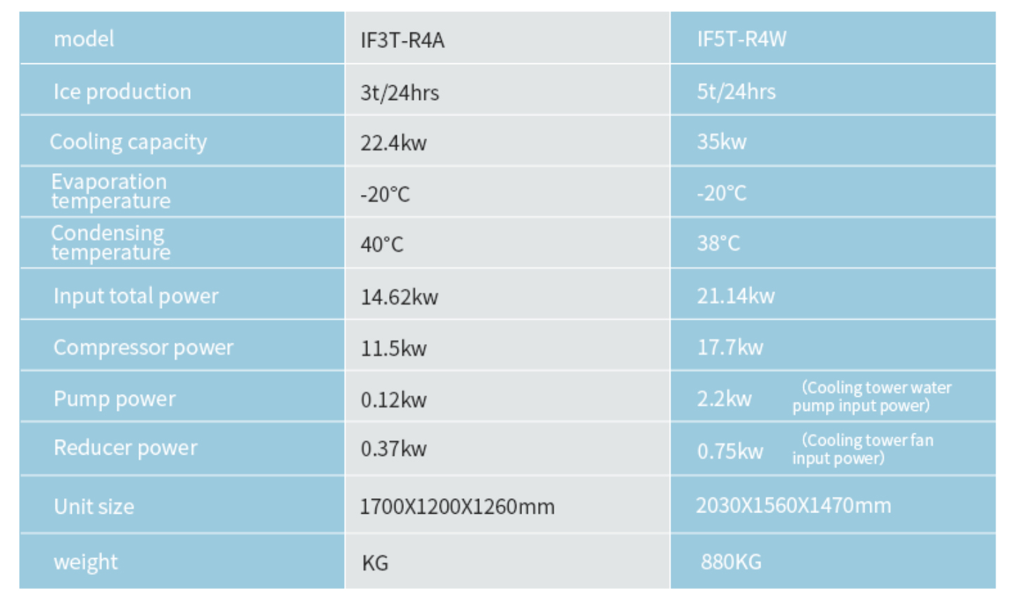 Flake Ice Machine 5 tonnes Commercial Customized Icesta manufacturers From China | Brother Ice System 9