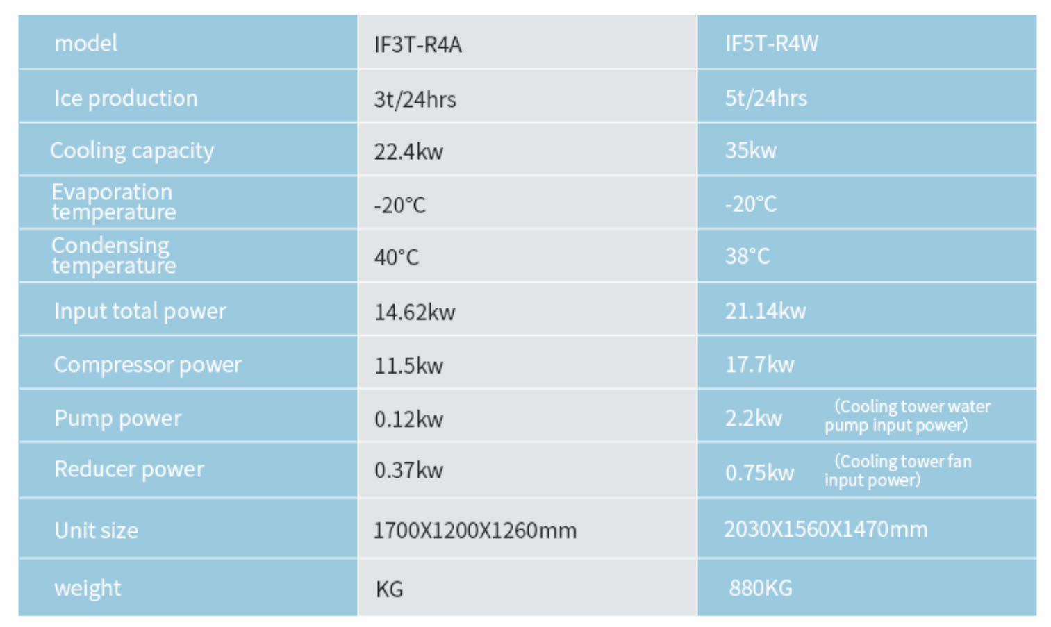 Customized Icesta Industrial flake ice maker machine 3t to 5 tons manufacturers From China | Brother Ice System 3