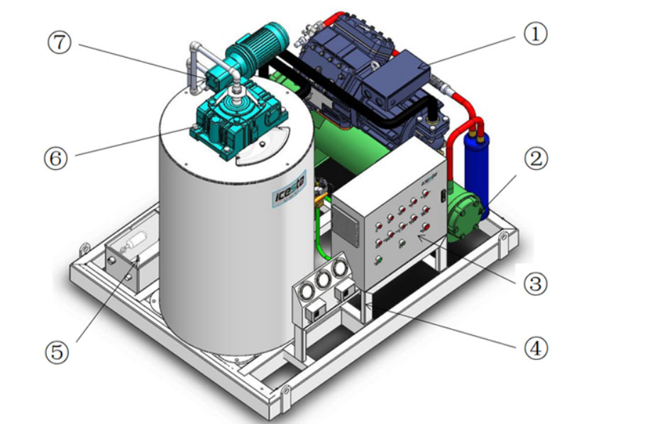 Quality Icesta Sea water flake ice machine for fish 1-5t Manufacturer | Brother Ice System 9