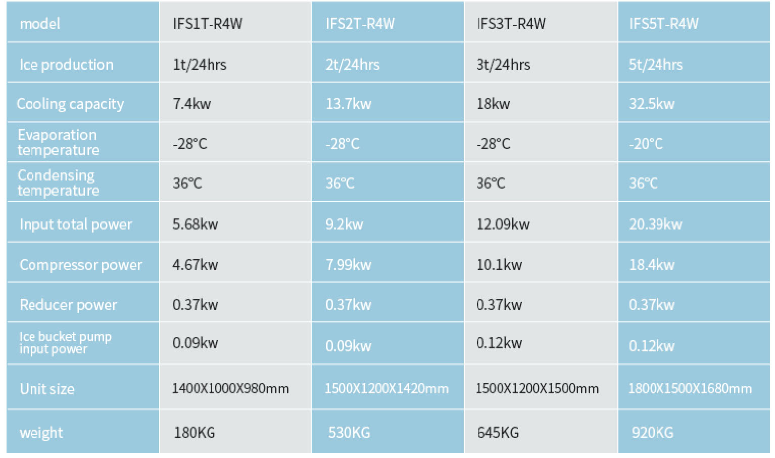 Quality Icesta Sea water flake ice machine for fish 1-5t Manufacturer | Brother Ice System 4