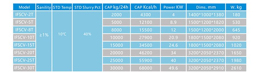 Sea water ice slurry machine small size from ICESTA 21