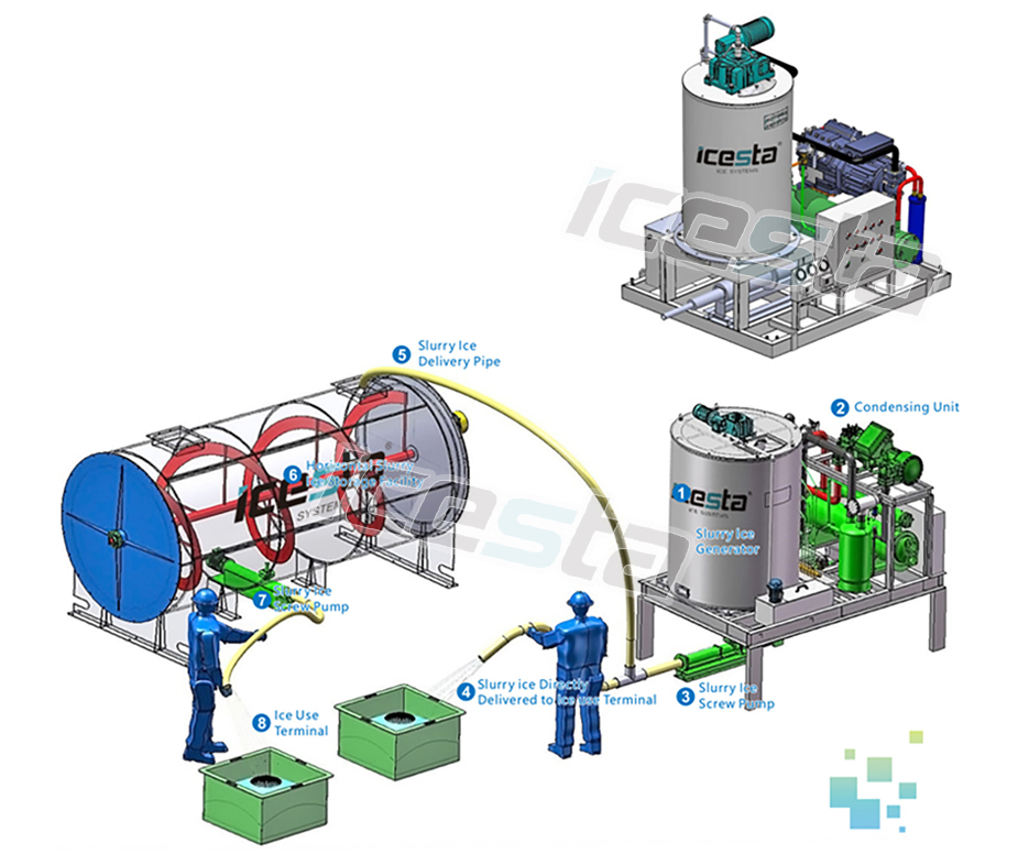Sea water ice slurry machine small size from ICESTA 20
