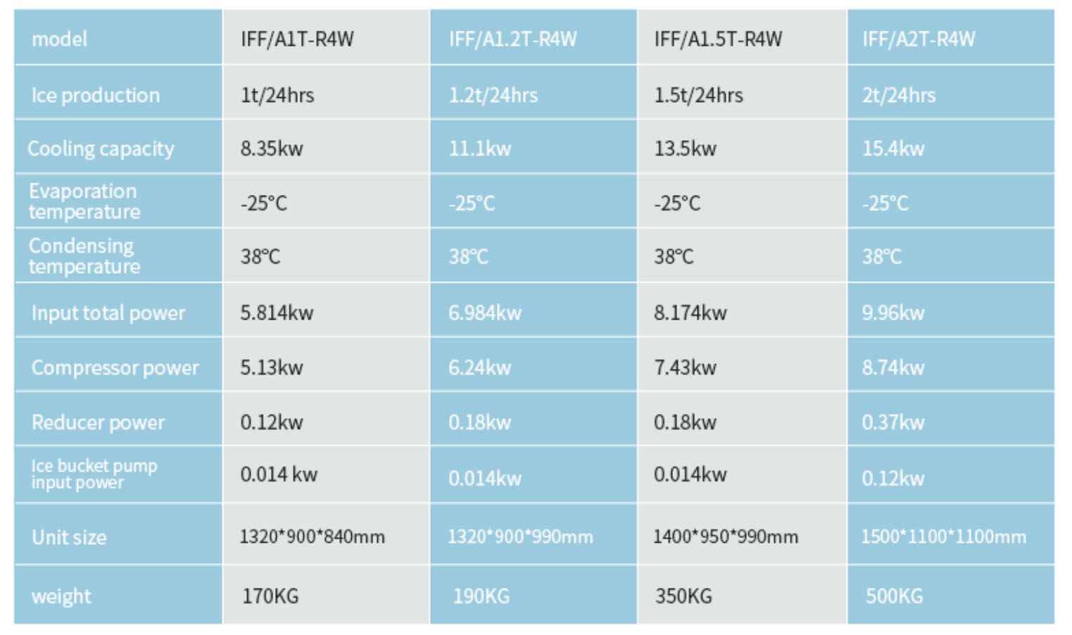 High Quality Edible stainless steel flake ice machine 1-2t for meat sausage Company 10