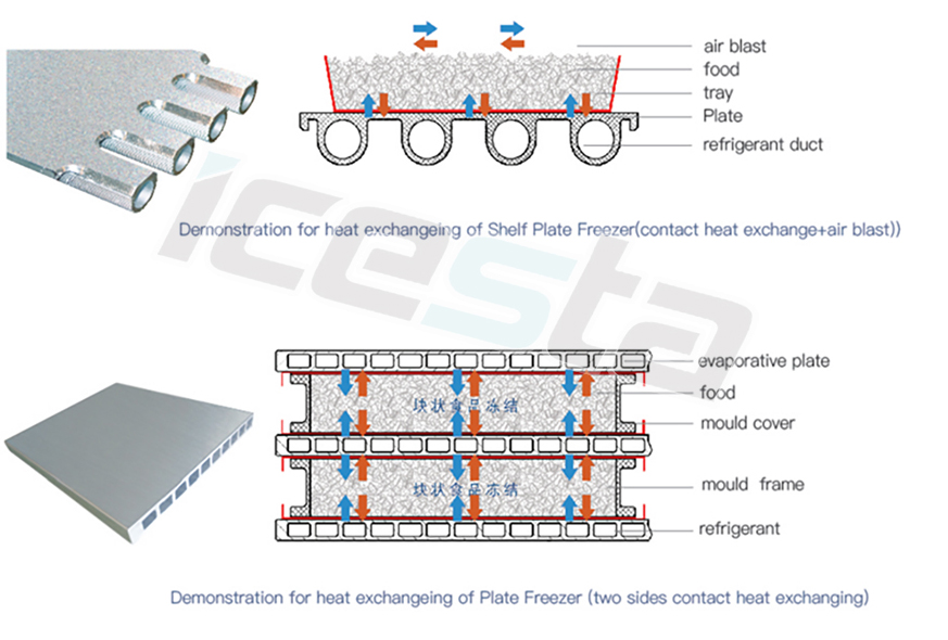 Low temp Plate freezer Condensing unit from ICESTA 17