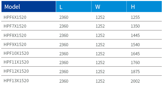 Low temp Plate freezer Condensing unit from ICESTA 13