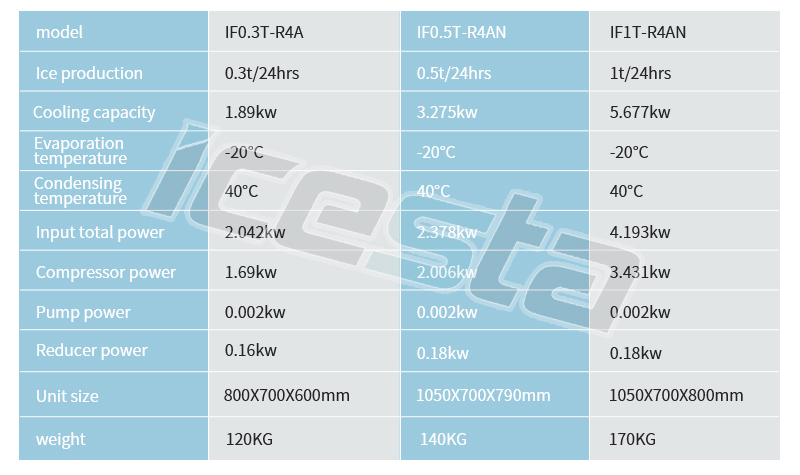 Flake ice machine with 0.5t freshwater air cooling High Productivity Long Service Life for Food Processing Industry 9
