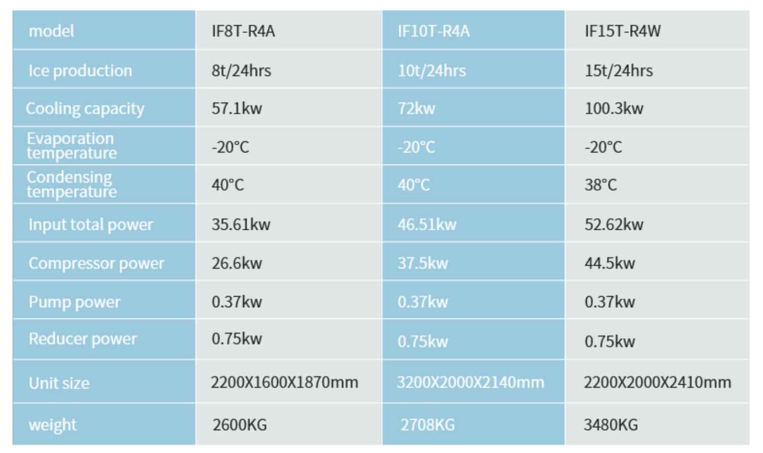 Industrial flake ice machine food grade stainless steel from ICESTA 9