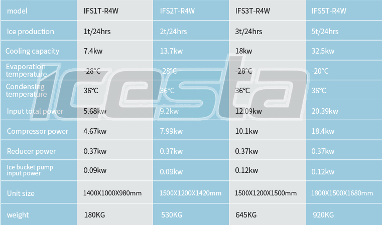 Quality Sea Water Flake ice Machine 1 ton for fishin Manufacturer | ICESTA Ice System 8