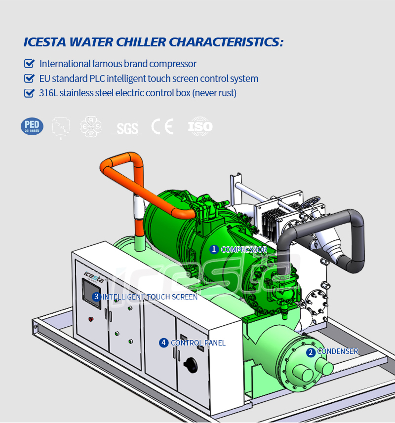 Water chiller 100 ton with  60m³/h Water Cooled Screw Chiller for Fishery Hatchery / Food Processing Industry 12
