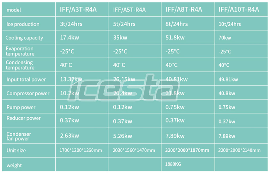 Seawater flake ice machine 10t stainless steel air cooling (land-based) from ICESTA 10