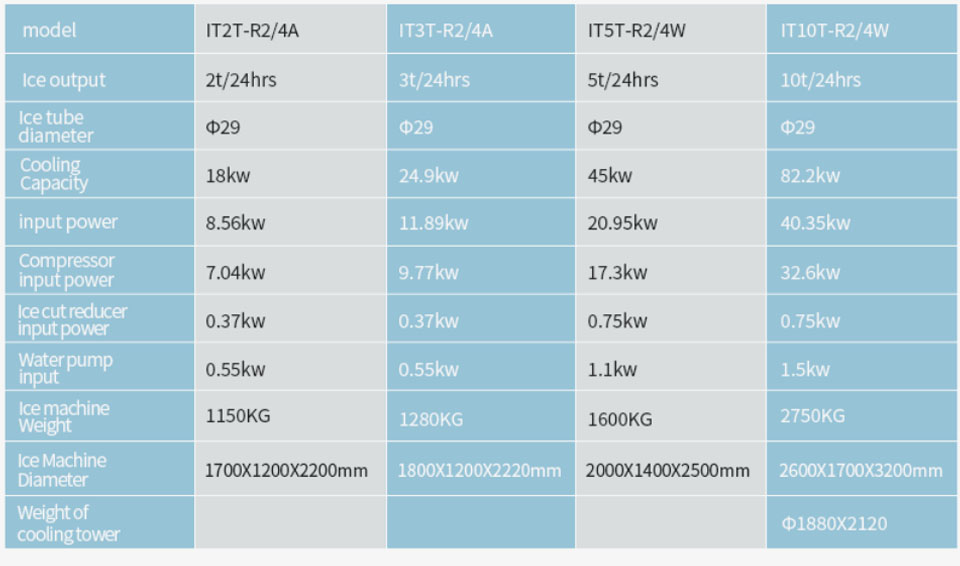 Ice tube machine Plant Industrial 1 5 10 30 tons Icesta sale factory Price Crystal Cylinder ice machine for philippines 9