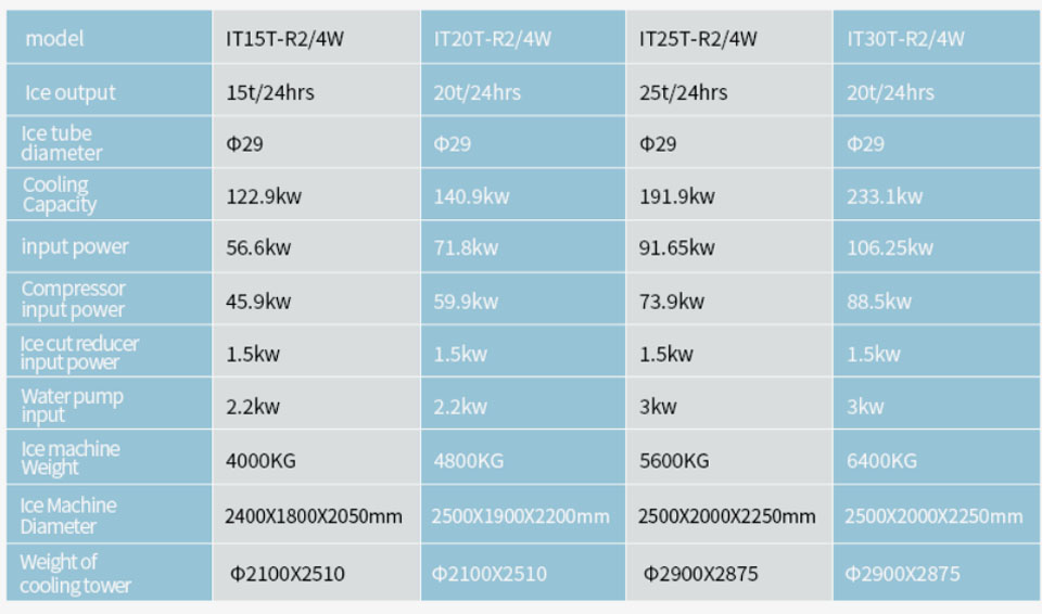 Ice tube machine Plant Industrial 1 5 10 30 tons Icesta sale factory Price Crystal Cylinder ice machine for philippines 10