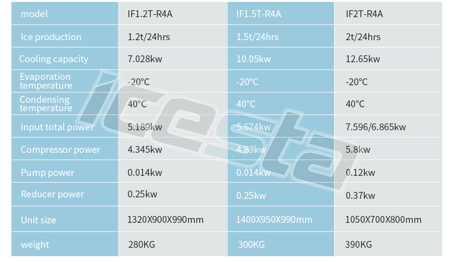 ICESTA 1.5t 2t Commercial flake ice machine with Air cooling automatic energy-saving High Productivity Long Service Life 7
