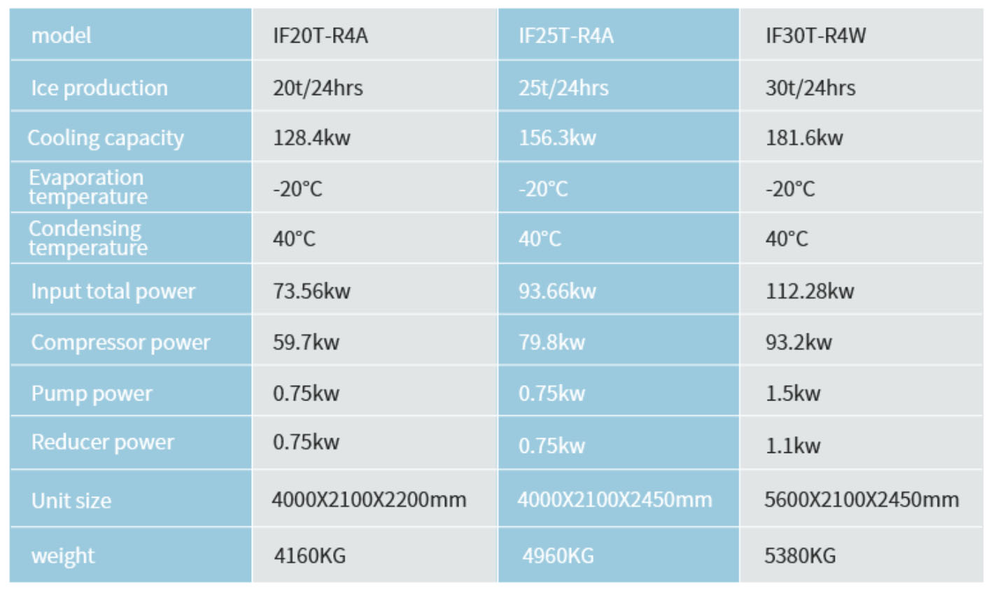 Best Industrial flake ice maker machine for fish 20-30 ton Company - Brother Ice System 9