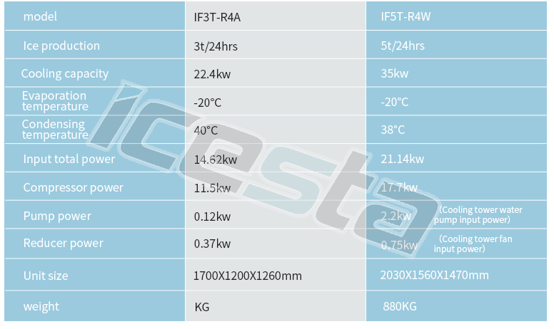 Flake ice machine 3tone commercial High reliable evergy-saving Icesta for supermarket 8