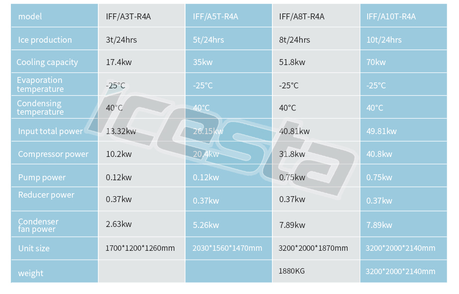 Flake Ice Machine 5t To 10 Ton Daily Stainless Steel(Food Grade) from ICESTA 10