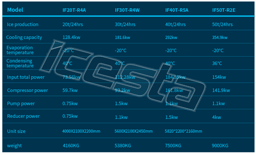 Snowflake Ice Machine 20t Making Snow Strong Durability from Icesta for Skiing Resort 8