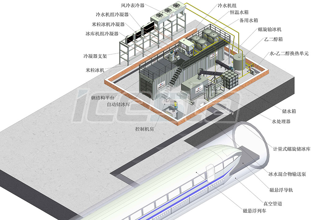 ICESTA Successfully tested the First one-stop Integrated Ground Refrigeration Supply System for High-speed Rail Project 1