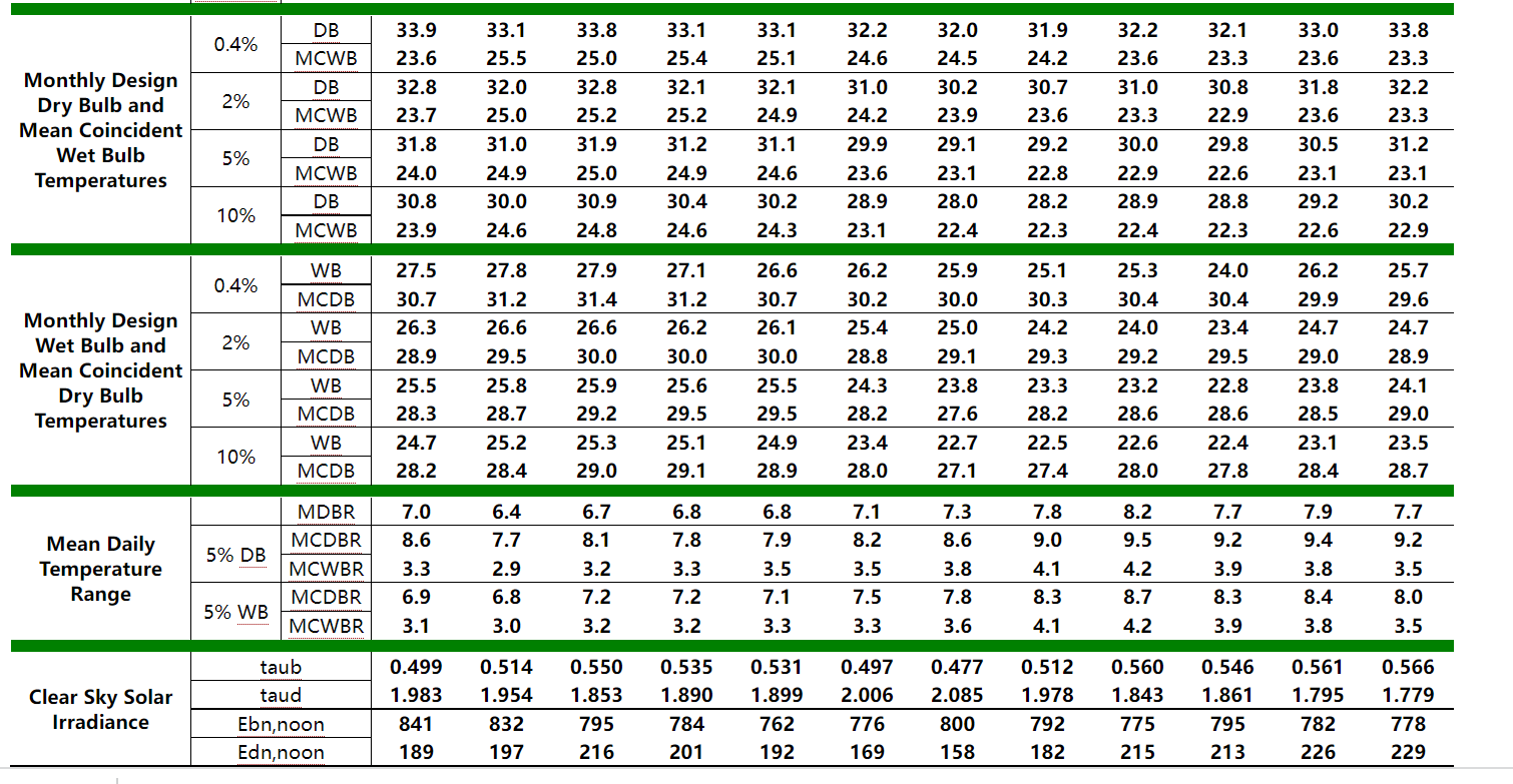 Blast freezer&Tunnel Freezer& Cold room from ICESTA 7