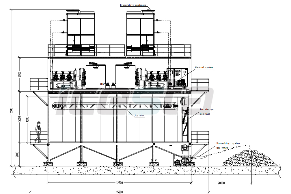 what is Arificial snow ice machine system? 11