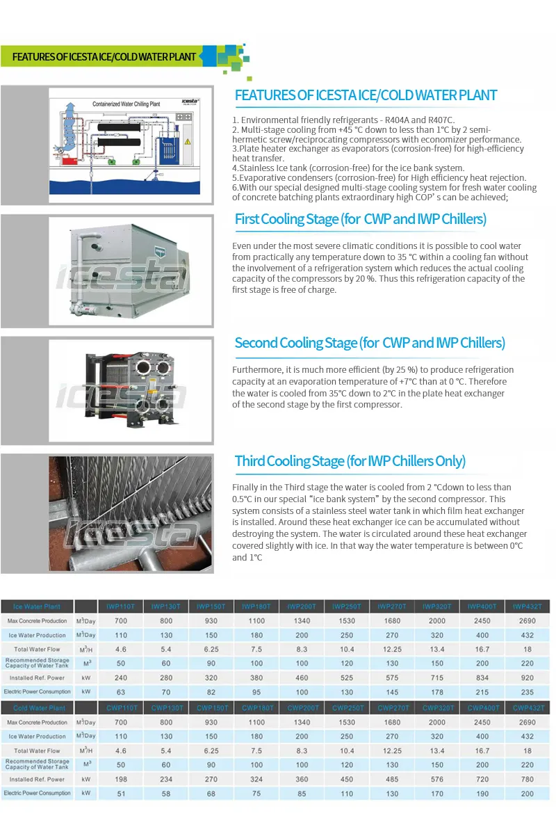 Industrial Containerized Ice Flake Maker - Superior Performance, Customizable Specifications, Long-lasting Operation 5