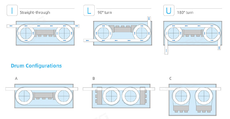 Double Spiral Freezer Automatic Industrial Quick Freezing Technology Manufacturer Easy Operation 10