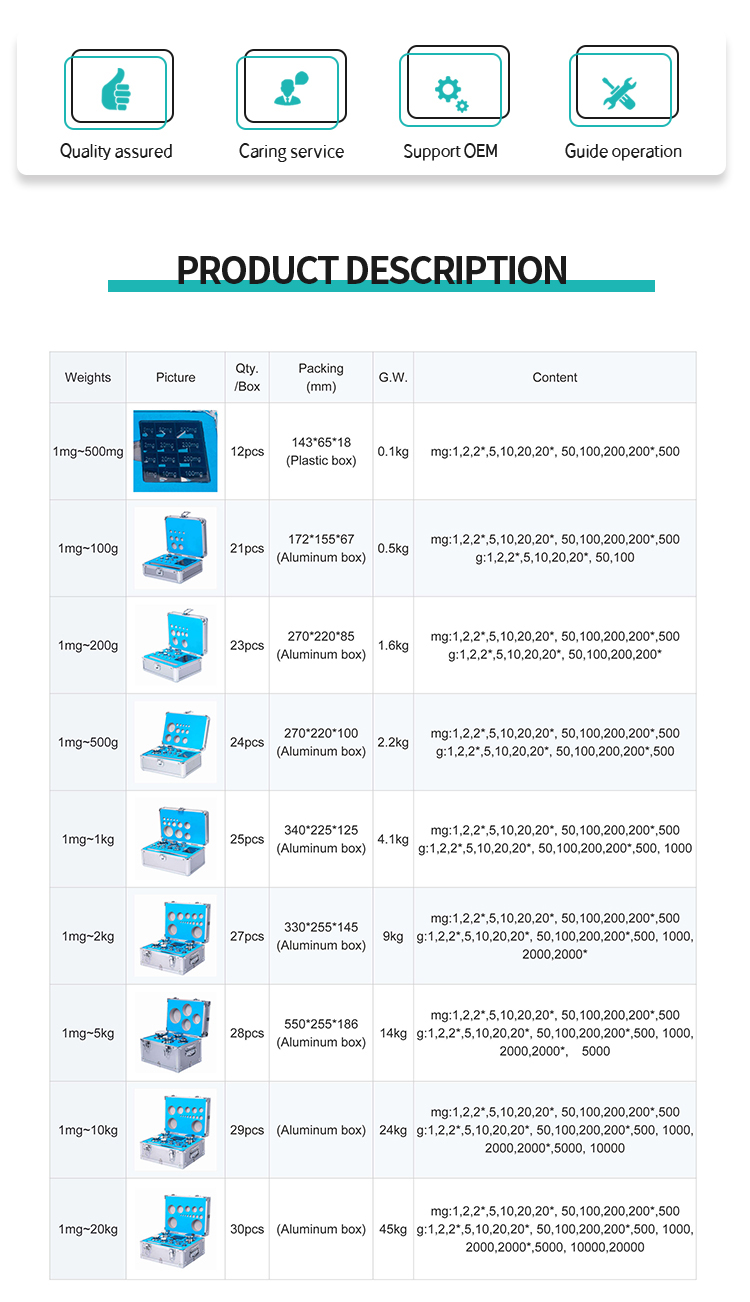 E1 E2 F1 F2 M1 ASTM Standard Non-magnetic 1mg-500mg 100g 200g 500g 1kg 2kg 5kg 10kg 20kg 25kg 50kg Test Weights Set 8