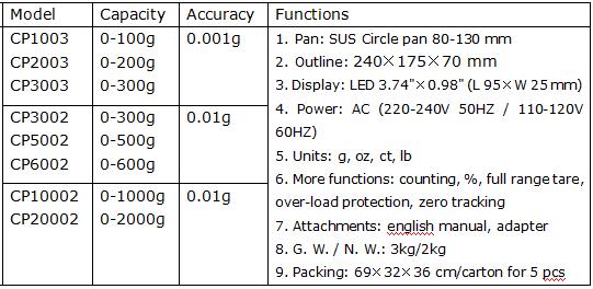 High End analytical weighing balance manufacturing | W&J 3
