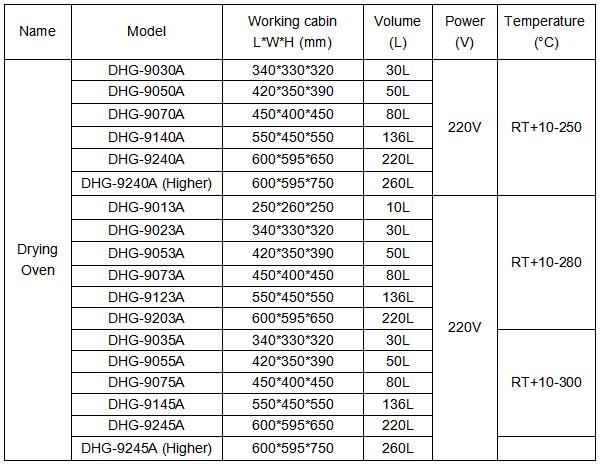 Multifunctional-Electric-Heating-Constant-temperature-Desktop-Intelligent-Timing-Industrial-Lab-Drying-Oven-Manufacturer