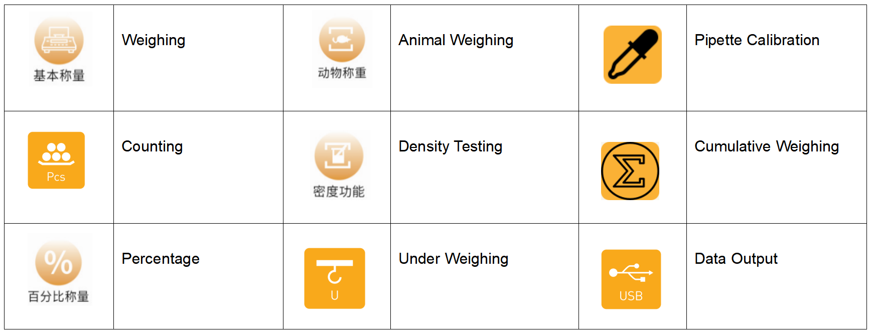 Split Modular Dual Range 0.1mg 0.01mg Micro Analytical Balance Laboratory Scale 0.00001g 120g Internal Calibration 3
