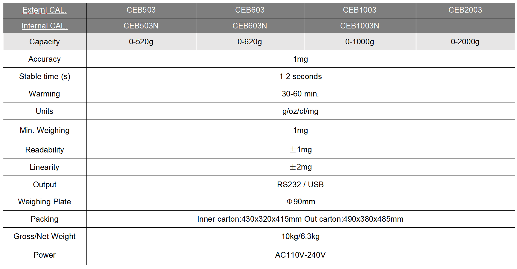 New 0.001g Magentic Precision Balance 1mg Laboratory Sclae Weighing 1kg 2kg Automatic Internal Calibration 4
