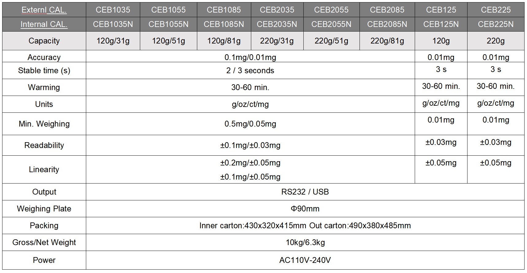 Split Modular Dual Range 0.1mg 0.01mg Micro Analytical Balance Laboratory Scale 0.00001g 120g Internal Calibration 4