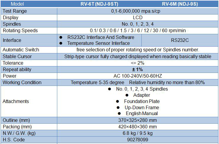 Oil Paint Detergent Cosmetic Viscomsimeter Brookfield Rotational Viscometer Digital NDJ 5S 8S Industry Viscosity Meter 5