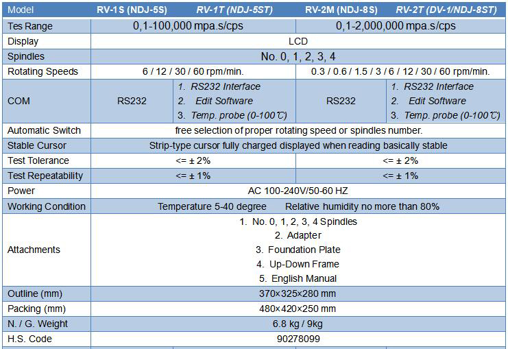 Oil Paint Detergent Cosmetic Viscomsimeter Brookfield Rotational Viscometer Digital NDJ 5S 8S Industry Viscosity Meter 4