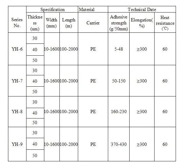 plastic tape for decking YITAP 2