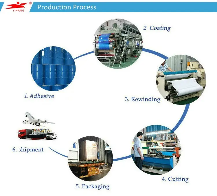 YITAP anti slip paper packing tape price for car printing 4