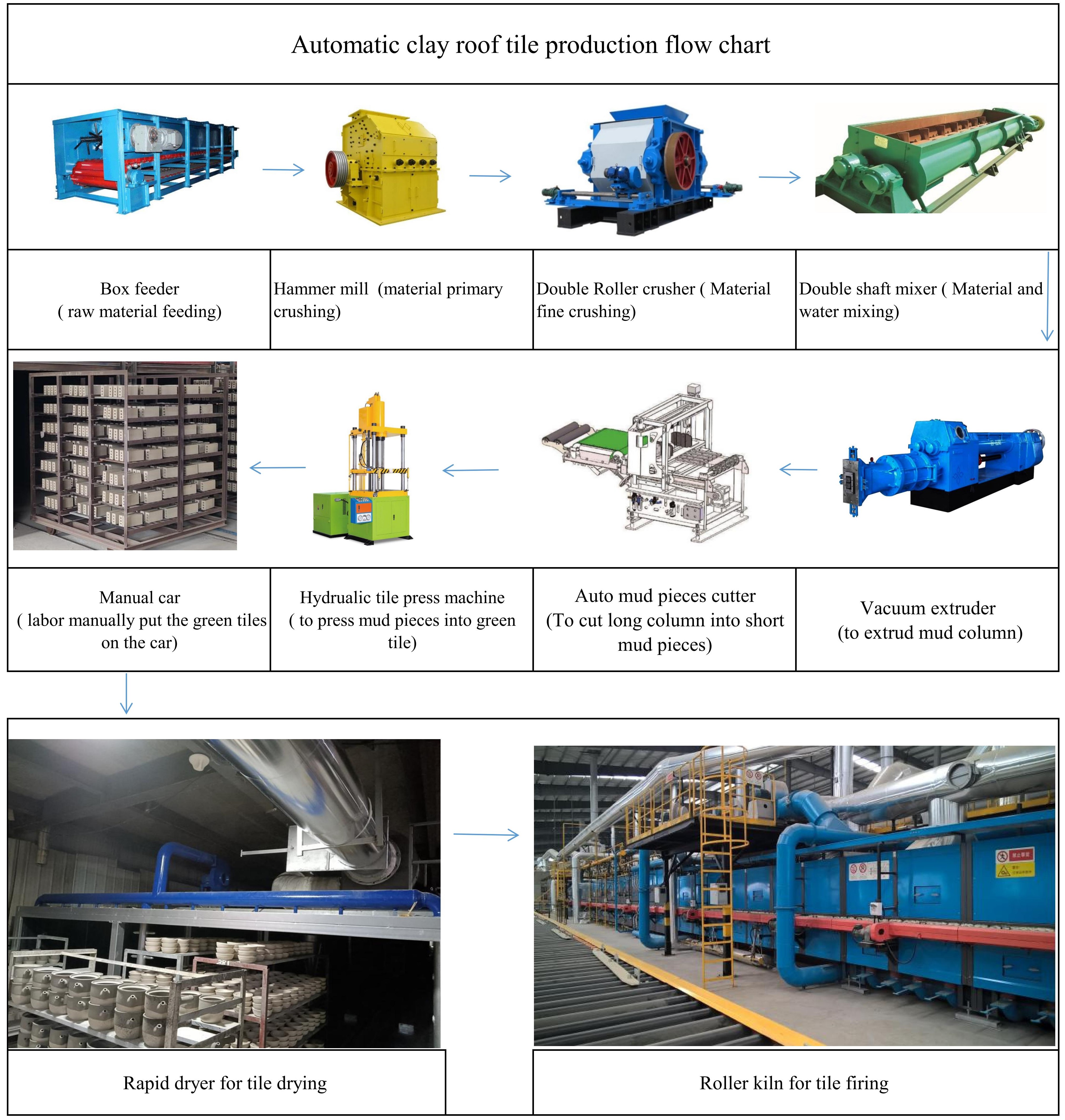 Yingfeng Machinery - Automatic Manual Hydraulic Clay Ceramic Roof Floor Glazed Tile Press Making Forming Machine To Make Clay Roofing Tile Clay tile machine 14