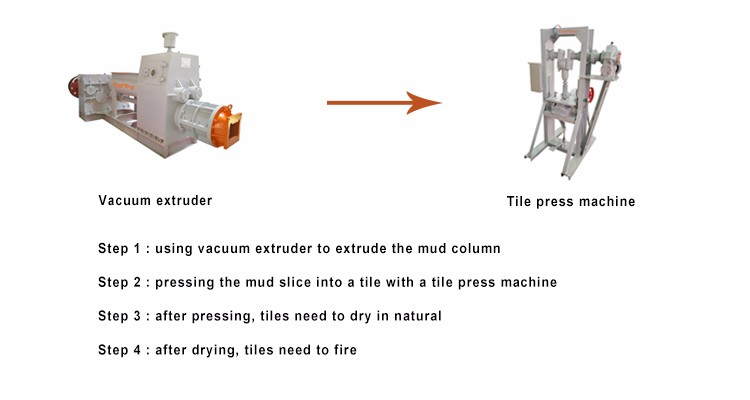 Yingfeng Machinery - Automatic Manual Hydraulic Clay Ceramic Roof Floor Glazed Tile Press Making Forming Machine To Make Clay Roofing Tile Clay tile machine 13